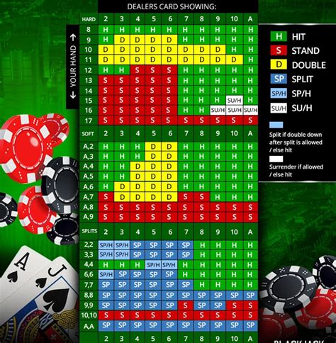 tips to win blackjack